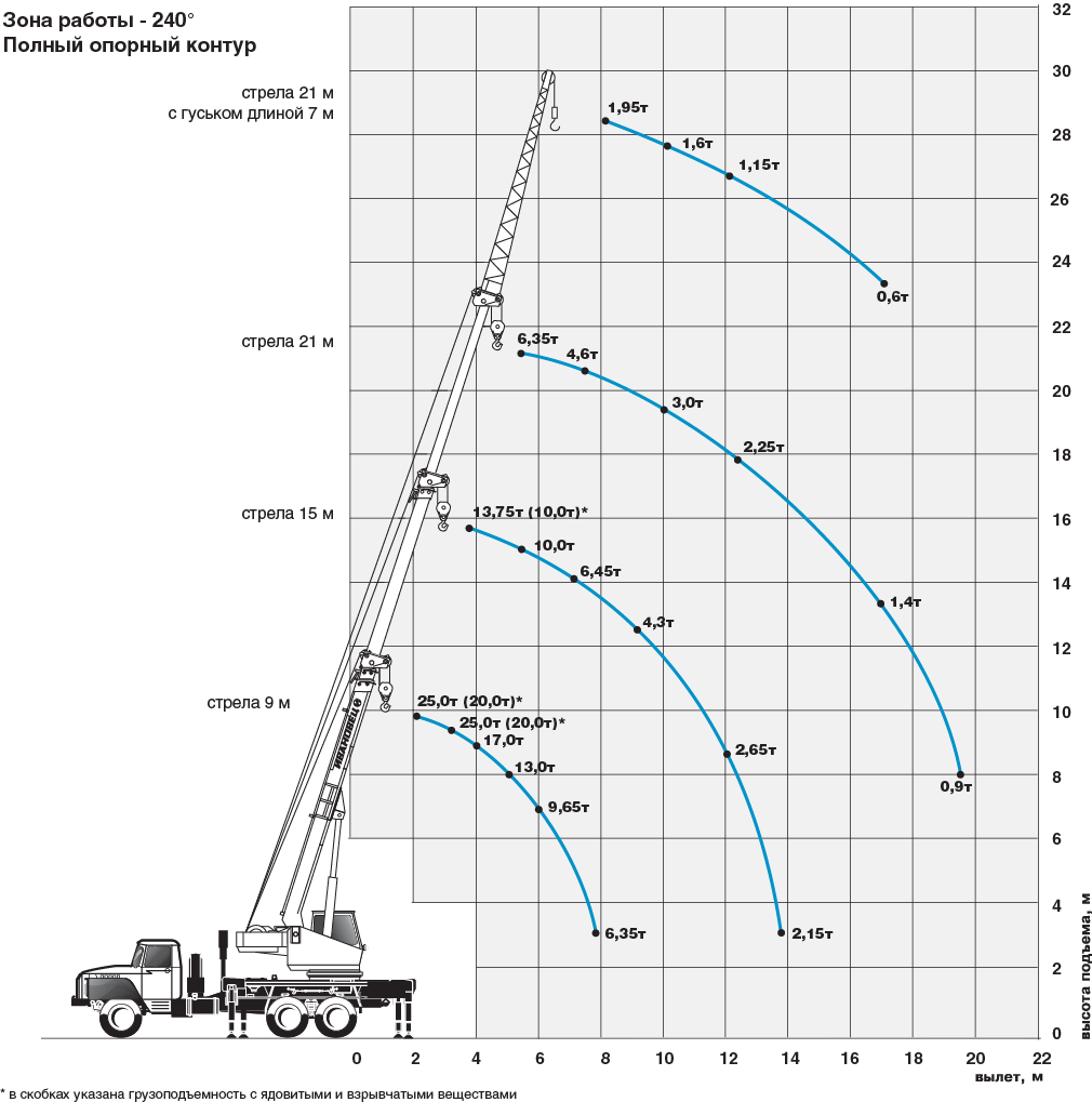 Кран кс 45717 ивановец 25 тонн — технические характеристики