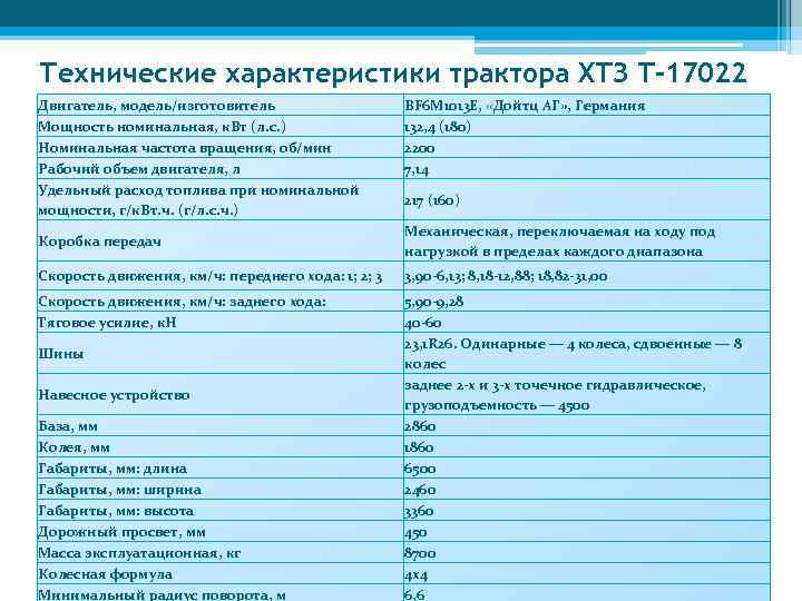 Мтз-80 – конструкция и характеристики трактора из беларуси