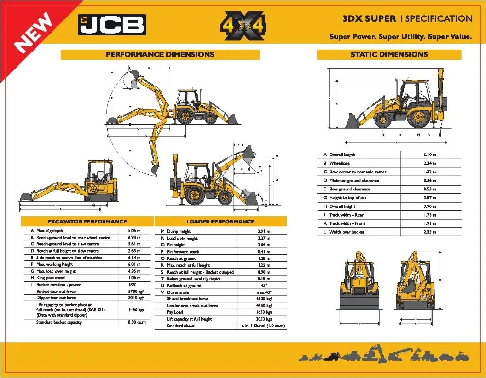 Jcb 3cx и jcb 3cx super: технические характеристики