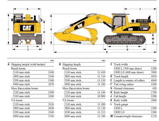 Сат инструкция. Габариты экскаватора Caterpillar 330. Экскаватор Caterpillar 330 GC габариты. Экскаватор Cat 330 технические характеристики. Cat 330 экскаватор габариты.