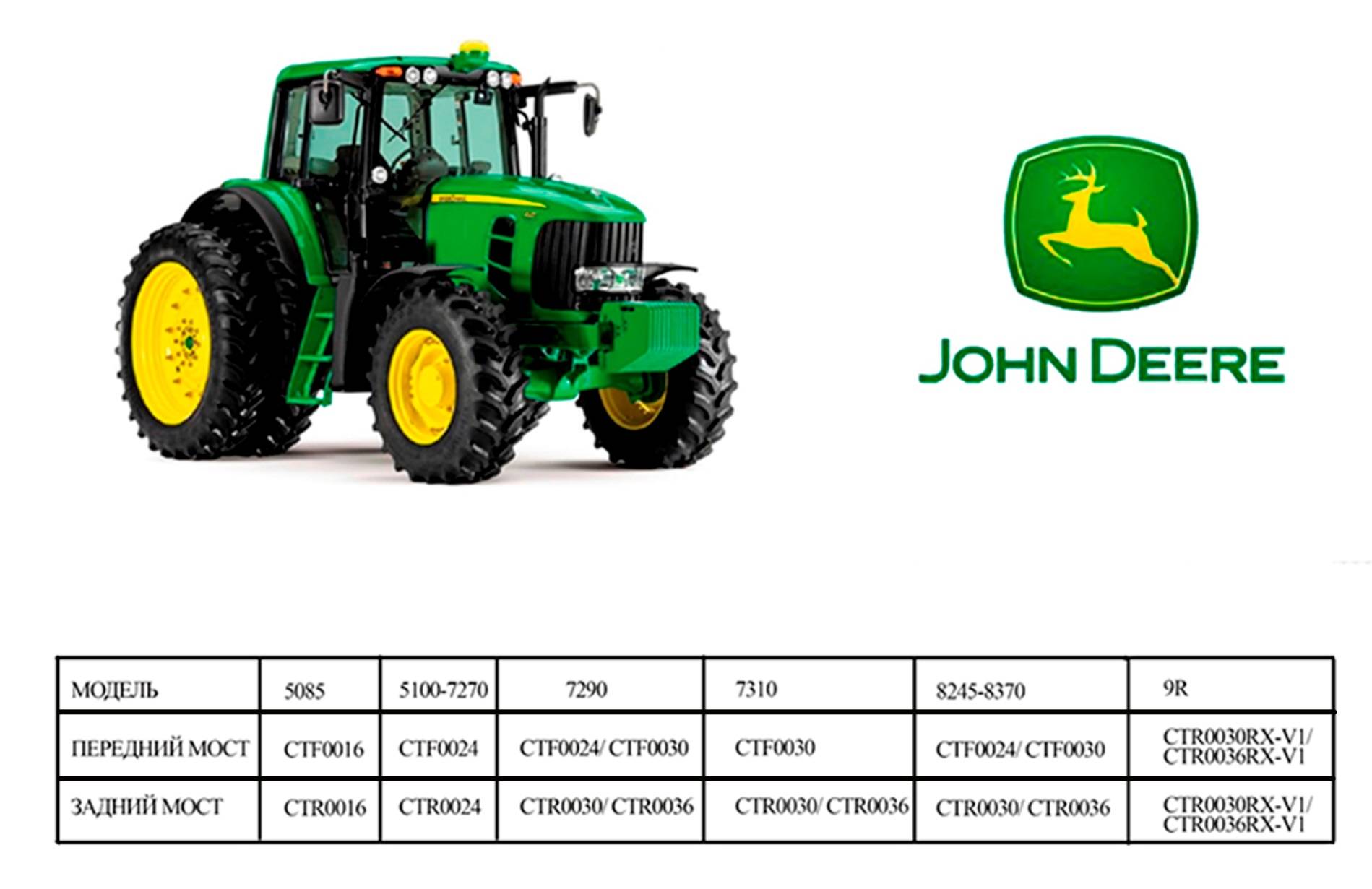 Трактор John Deere 6830 технические характеристики