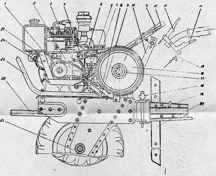 Особенности конструкции двигателя лифан для мотоблока