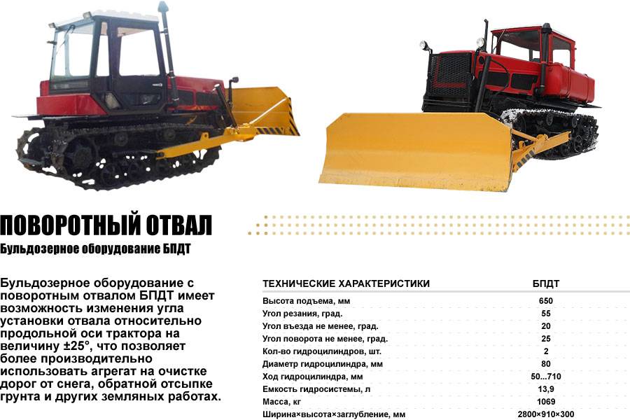 Гусеничный трактор дт-75м: технические характеристики, масса, двигатель