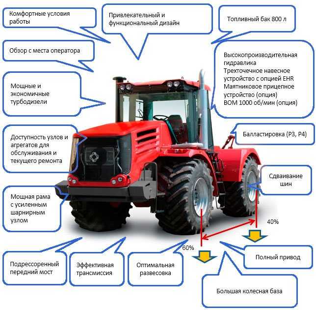Обзор трактора "кировец" к-701: технические характеристики, фото, видео, устройство