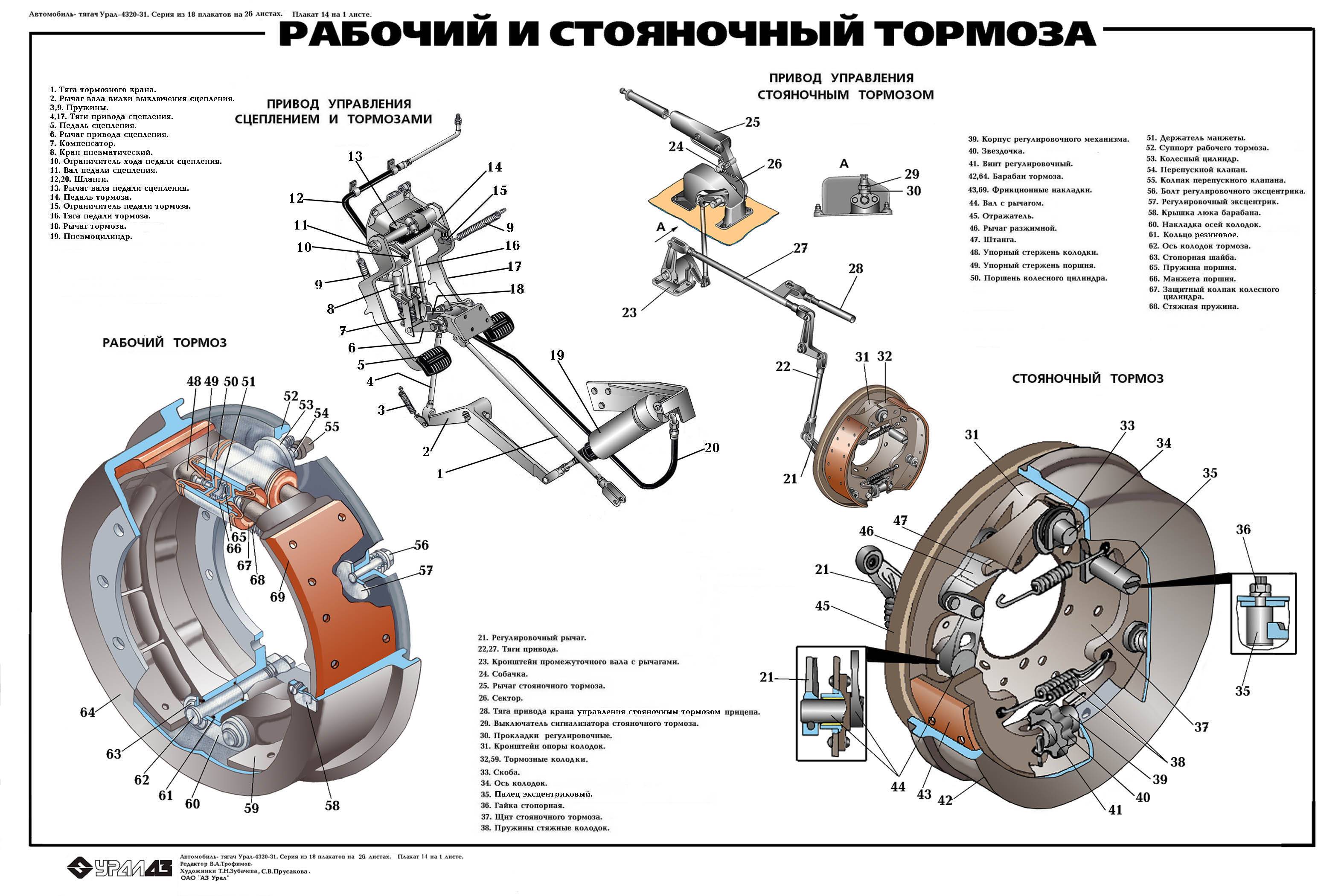 Как прокачать тормоза на урале 4320. устройство и ремонт тормозной системы урала