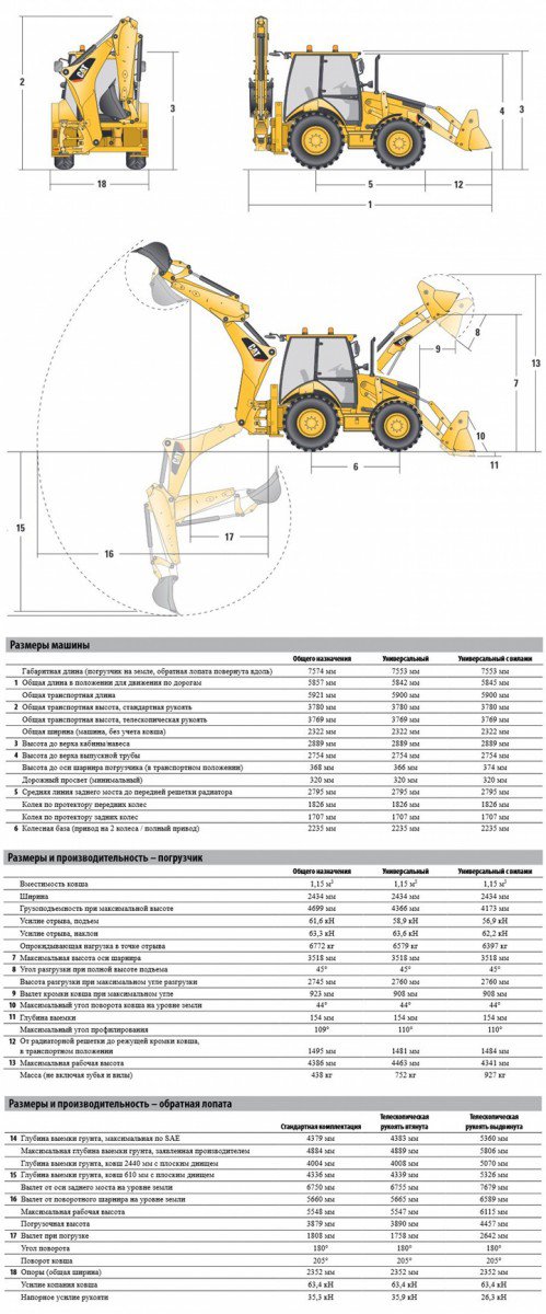 Экскаватор cat 318: колёсный экскаватор cat m318d: обзор caterpillar 318 — строительная большегрузная техника для бизнеса