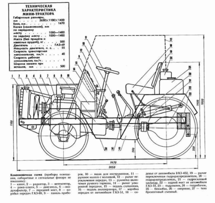 Минитрактор из луаза переломка