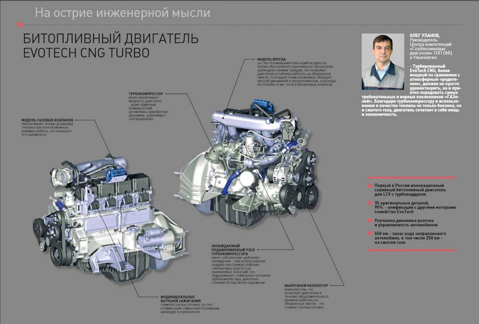 Двигатель evotech: характеристики, отзывы - mtz-80.ru