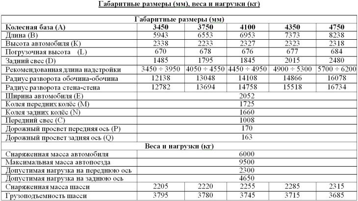 Размер шин iveco (ивеко) daily: штатные и допустимые