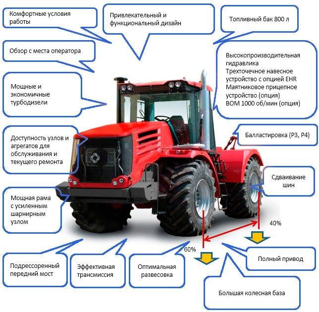 Трактор кировец — модельный ряд и особенности