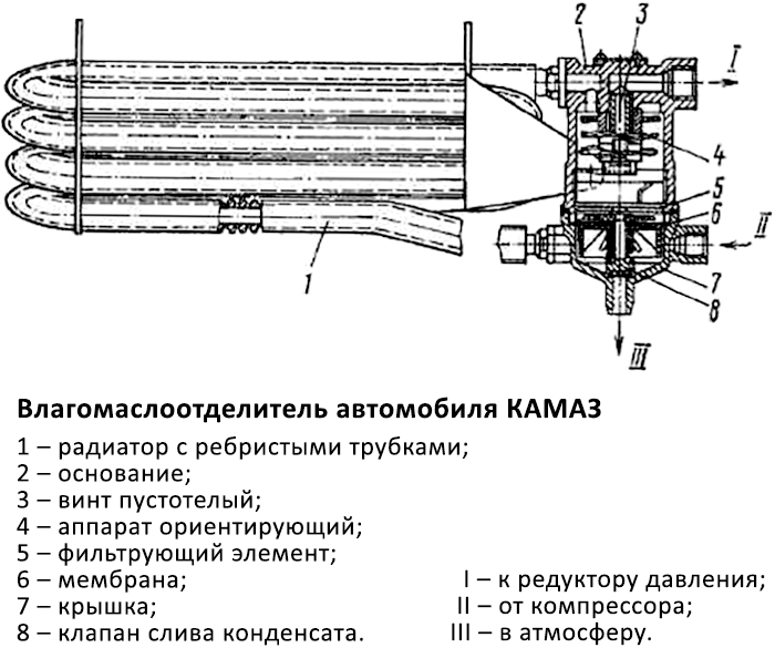 Устройство и ремонт влагоотделителя на КамАЗ