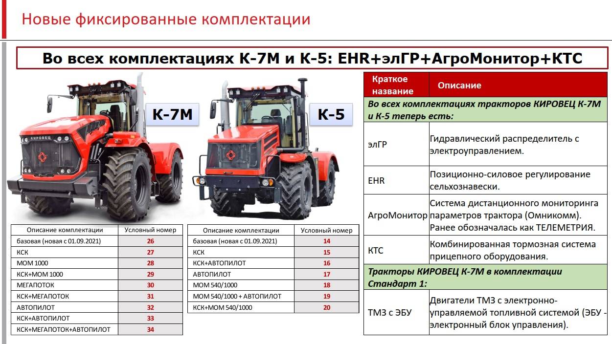 Советские тракторы и их прозвища — топ-10 самых метких — всё о сельхозтехнике glavpahar.ru