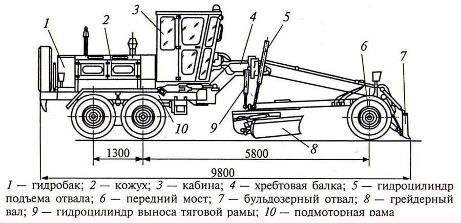Дз 180 — современный автогрейдер: технические характеристики, модификации дз 180а; грейдер среднего типа — особеннсти работы