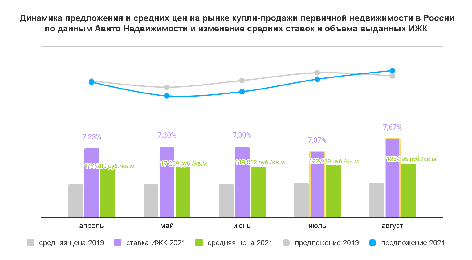В апреле спрос на аренду спецтехники снизился