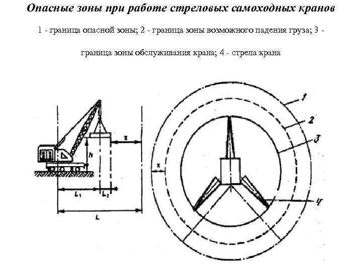 Опасная зона работы крана: расчет, определение места, радиус, формула, как определить, граница, обозначение