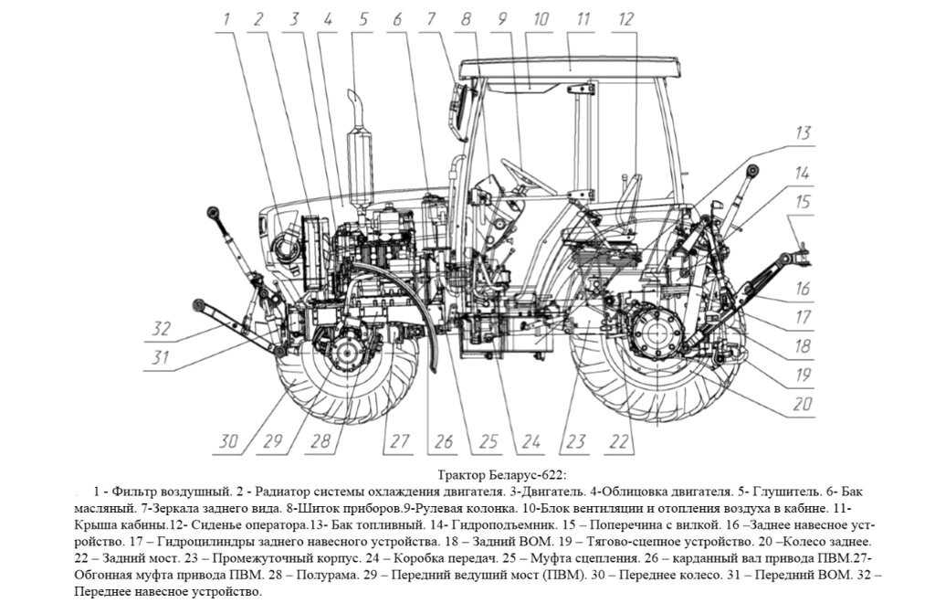 Трактор мтз 320 беларус: устройство и технические характеристики