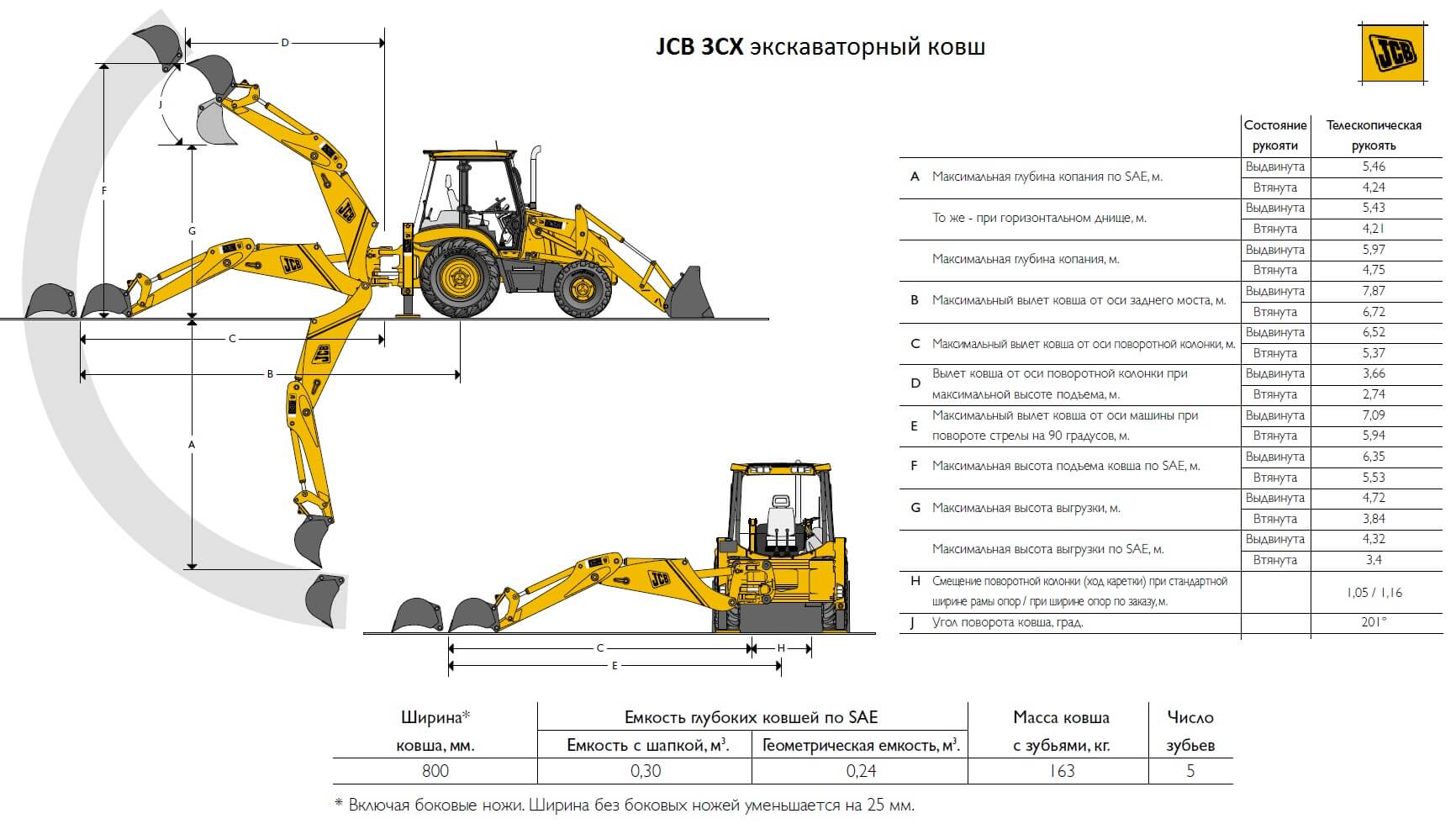 Высокая производительность в сочетании с экономичностью экскаватора-погрузчика модели jcb 3cx