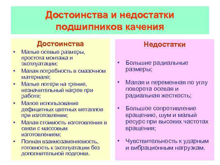 Сфера и область применения подшипников. где применяются подшипники
