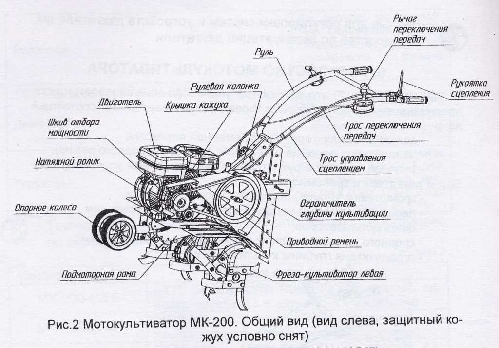 Мотокультиваторы мк-100 05; 04; 06 нева — характеристики