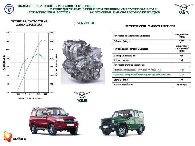 Двигатель змз 409, подробное описание, причины поломок