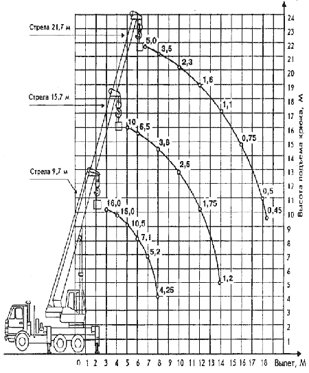Кс-6476 автокран ивановец на базе шасси мзкт-69234 грузоподъемностью 50 тонн