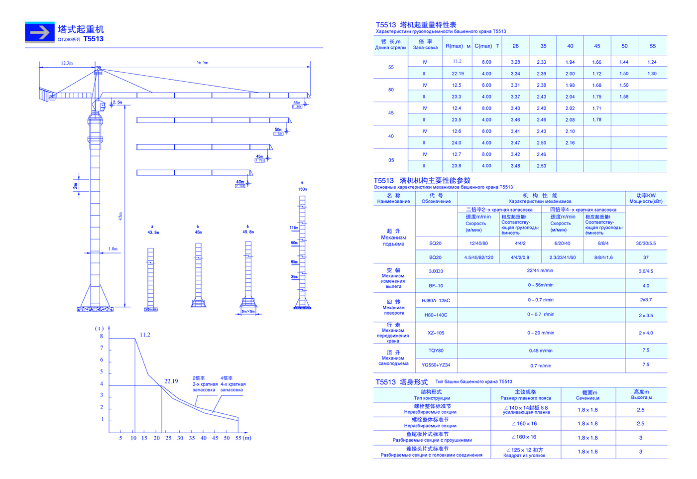 Башенный кран qtz-160: 63, fo 23b, 145, 125, 80, технические характеристики