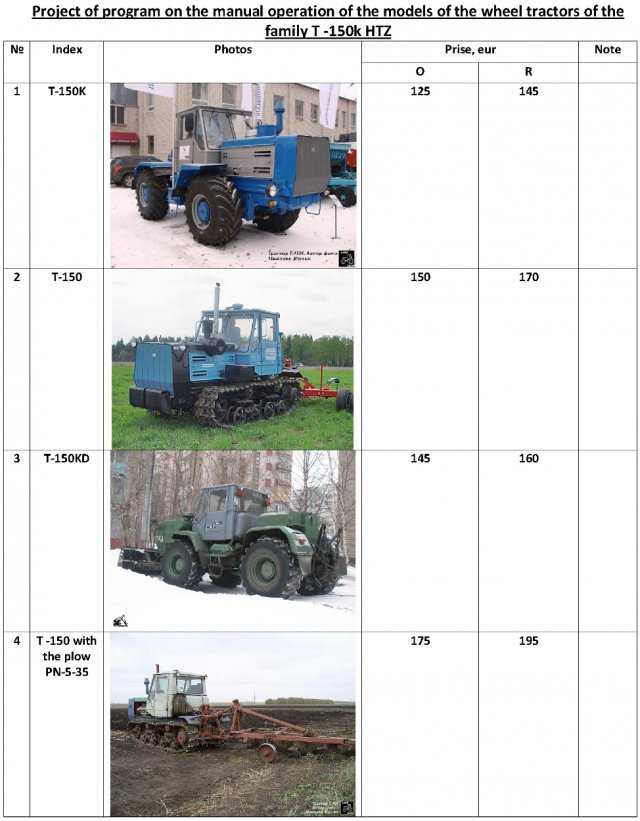 Т-150 и т-150к – технические характеристики и конструкция отечественных тракторов
