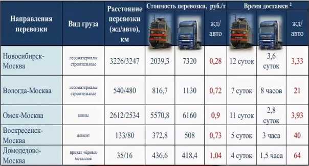 Перевозка комбайна: стоимость перевозки на трале и перегон своим ходом - carguts.ru