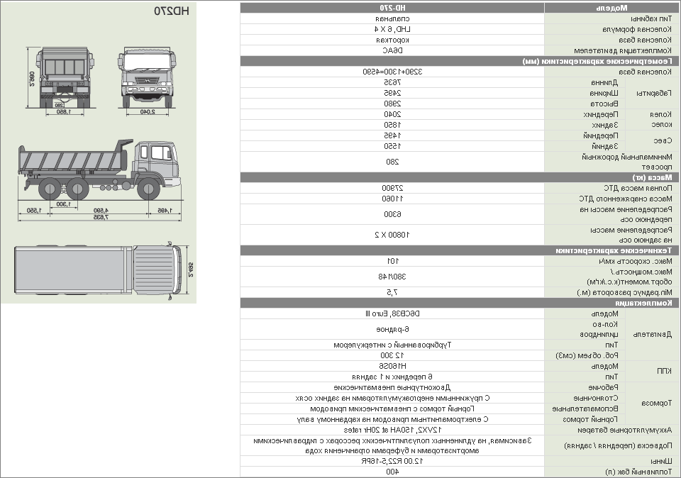 Грузовик hyundai hd 72. технические характеристики цены и аналоги