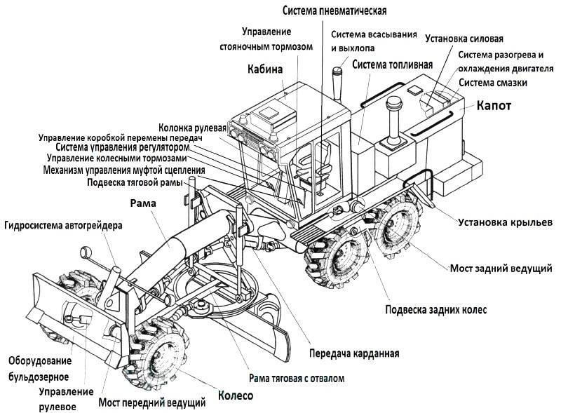 Автогрейдер дз 98. устройство, габаритные размеры и расход топлива