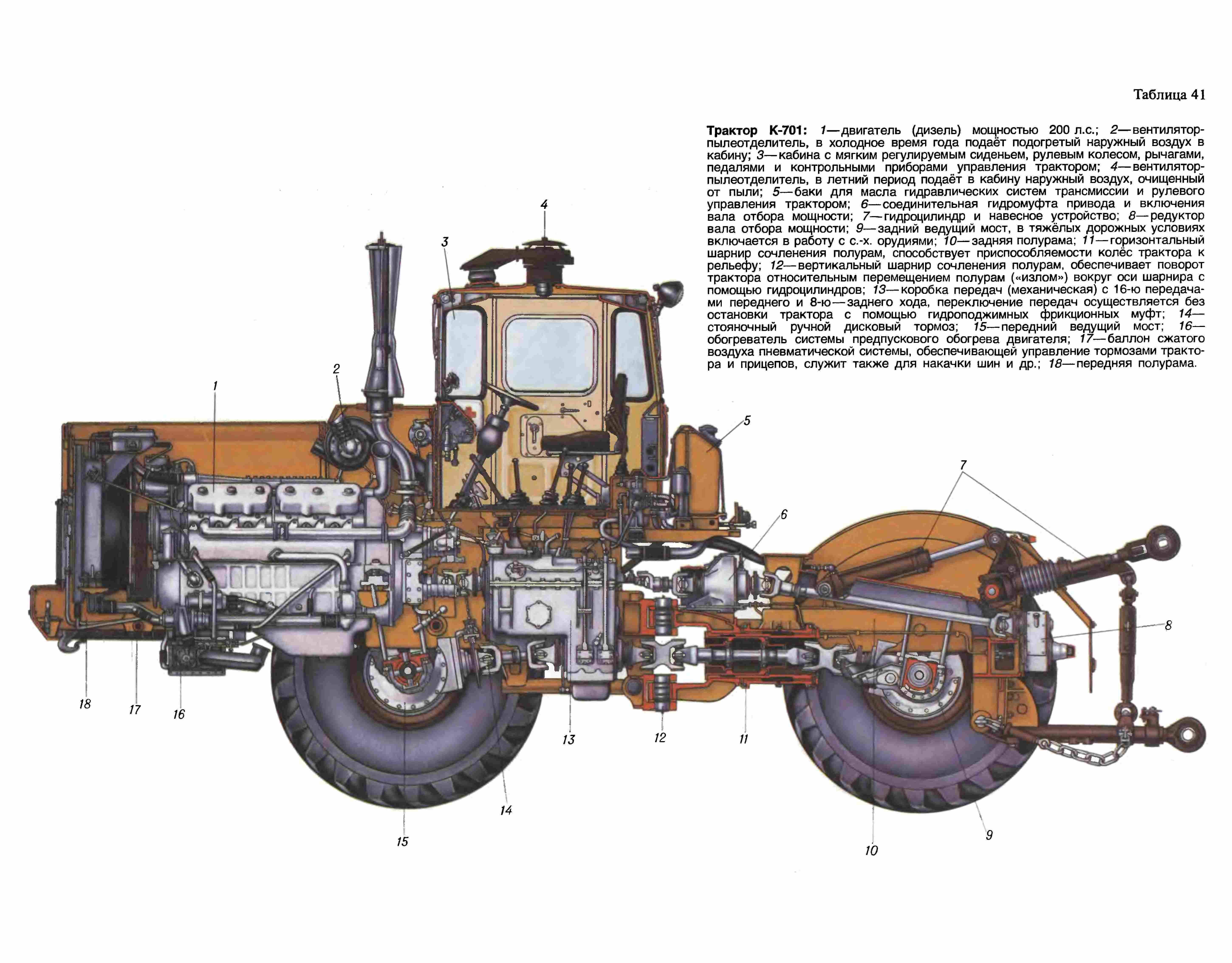 Трактор к-701 — второе поколение тяжелых машин для сельского хозяйства
