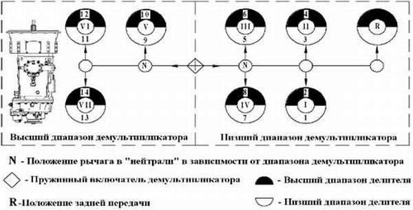 Модели кпп автомобилей маз – avtotachki