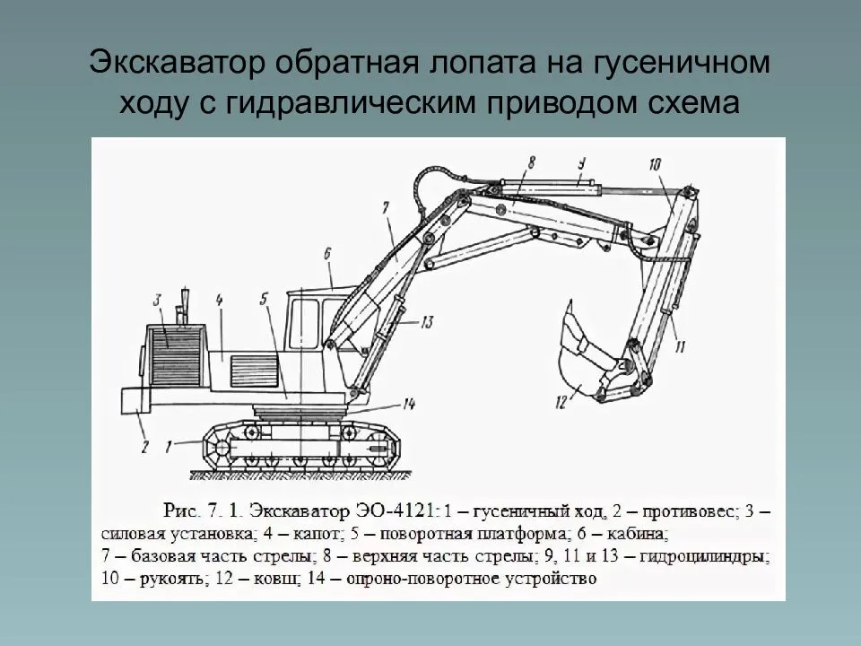 Какие параметры важно знать для выбора экскаватора