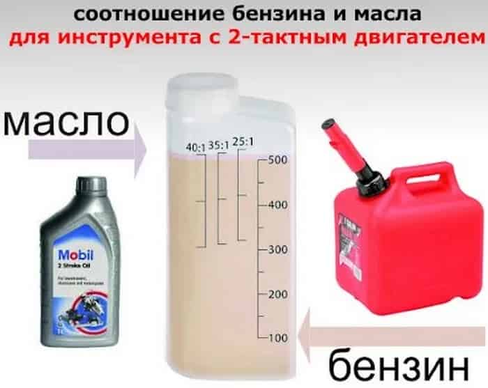 Пропорции масла и бензина для бензопилы: необходимое соотношение для всех брендов, а также сколько грамм лить на 1 литр в штиль 180, как разбавить для хускварны