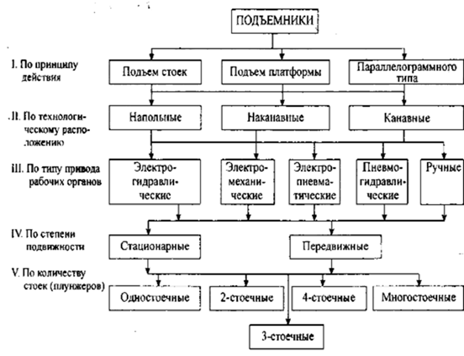 Фасадные и мачтовые подъемники: особенности, свойства и применения строительных подъемников