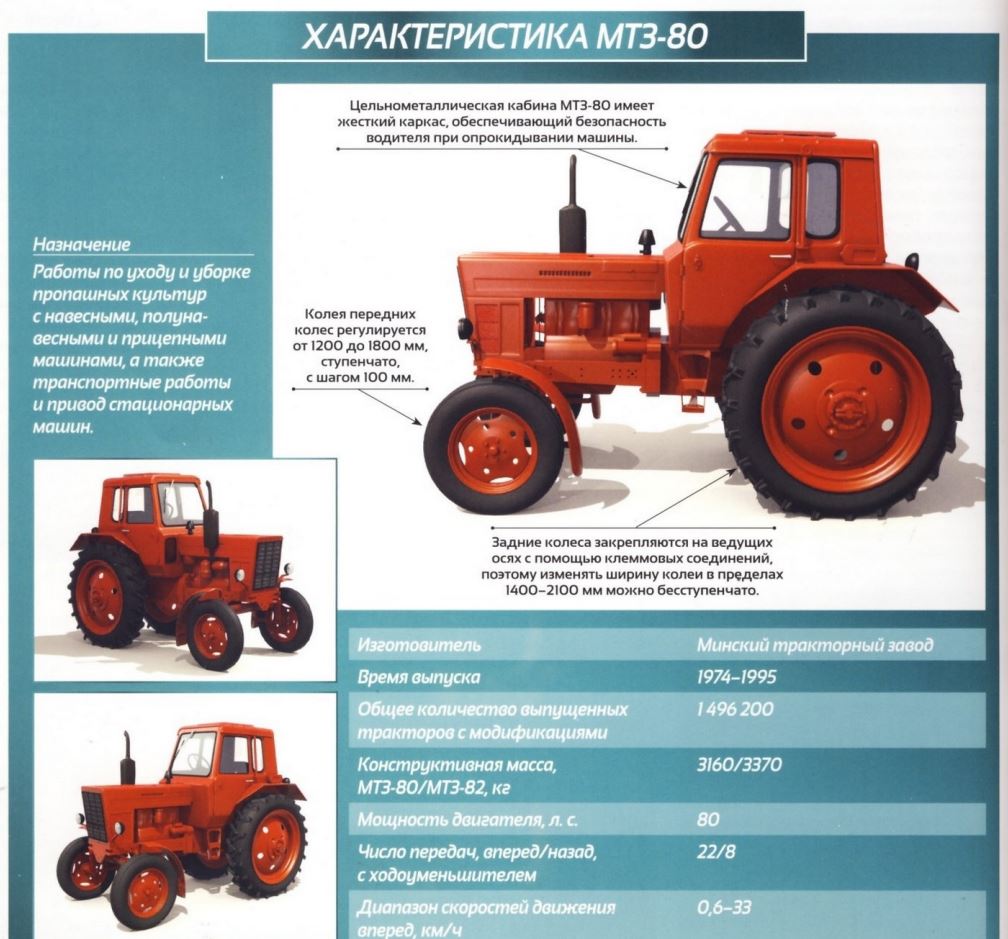 Мтз-80: технические характеристики