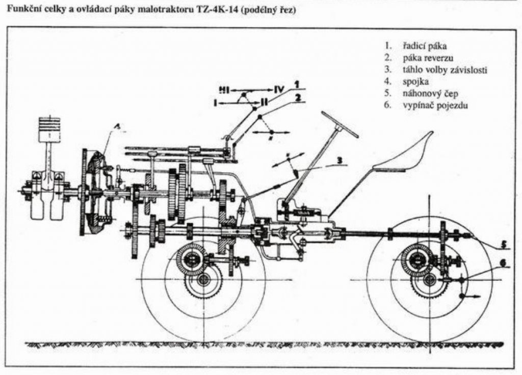 Чешский минитрактор tz-4k-14: технические характеристики, отзывы