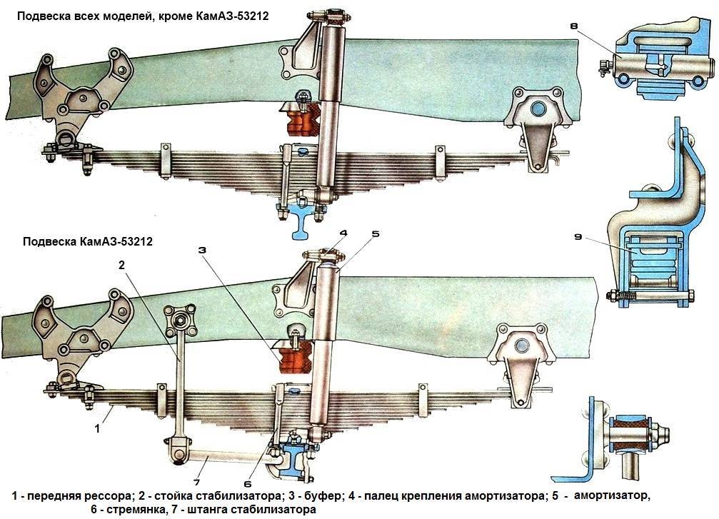 Установка пыльника передней стойки ланос