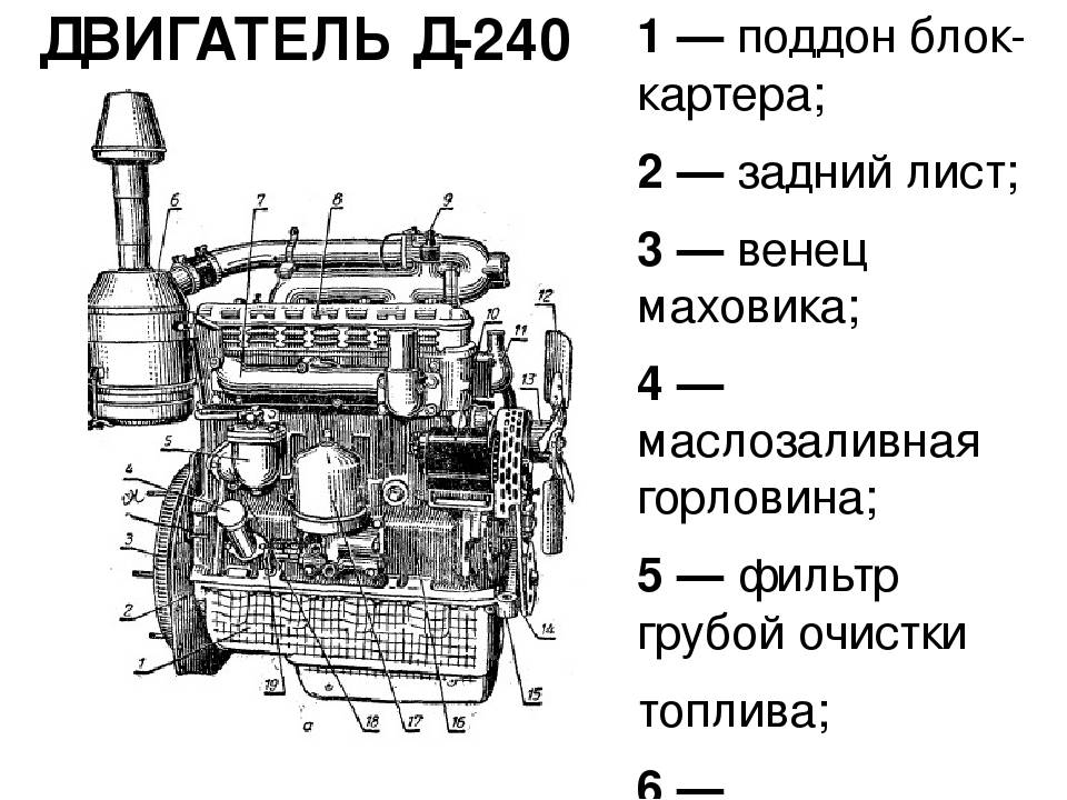 Двигатель мтз 240 технические характеристики