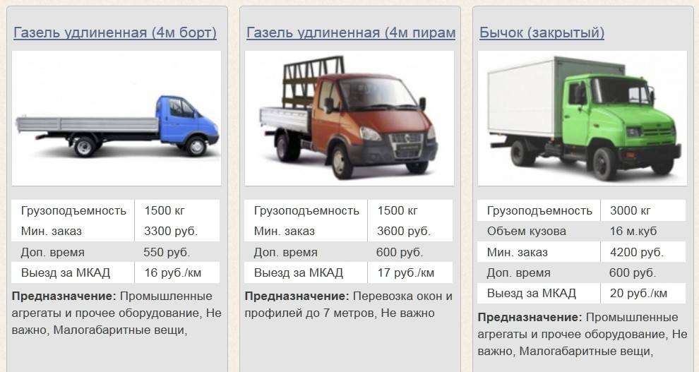 Какая категория нужна на "газель" - «b», «c» или «d»? "газель" грузовая и пассажирская :: businessman.ru