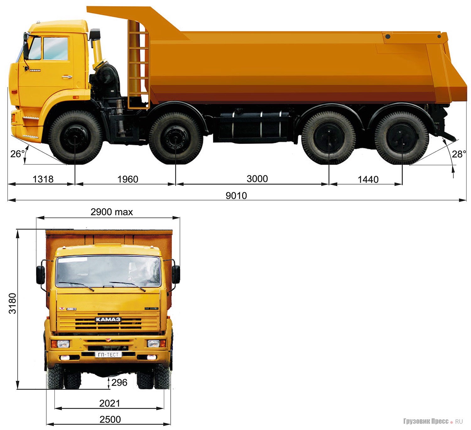 Камаз 65201