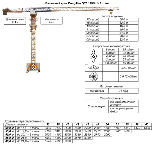 Характеристики башенного крана QTZ-160 и других популярных моделей производителя