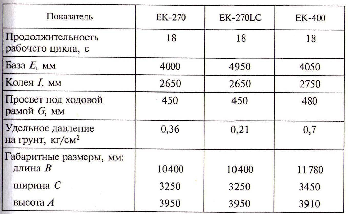 ✅ технические характеристики ек-270 (кранэкс) - байтрактор.рф