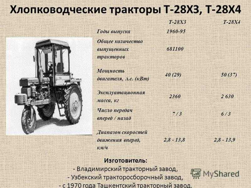 Вес тракторной. МТЗ-80 трактор характеристики. Т25 трактор киловатт. Марка двигателя на тракторе т 25. Т28 трактор характеристики.
