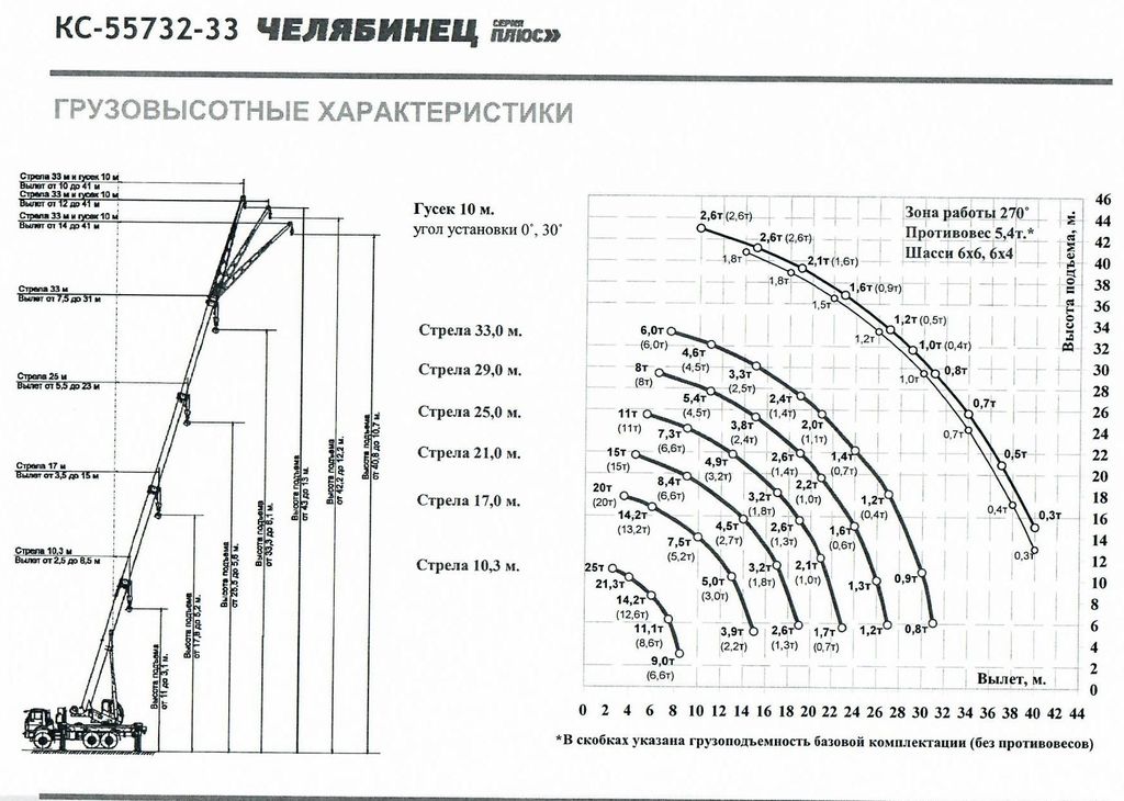 Автомобильный кран челябинец кс-55732 на шасси камаз-53605 с длиной стрелы 21,0 м.