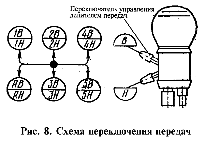 Кпп камаз с делителем схема переключения