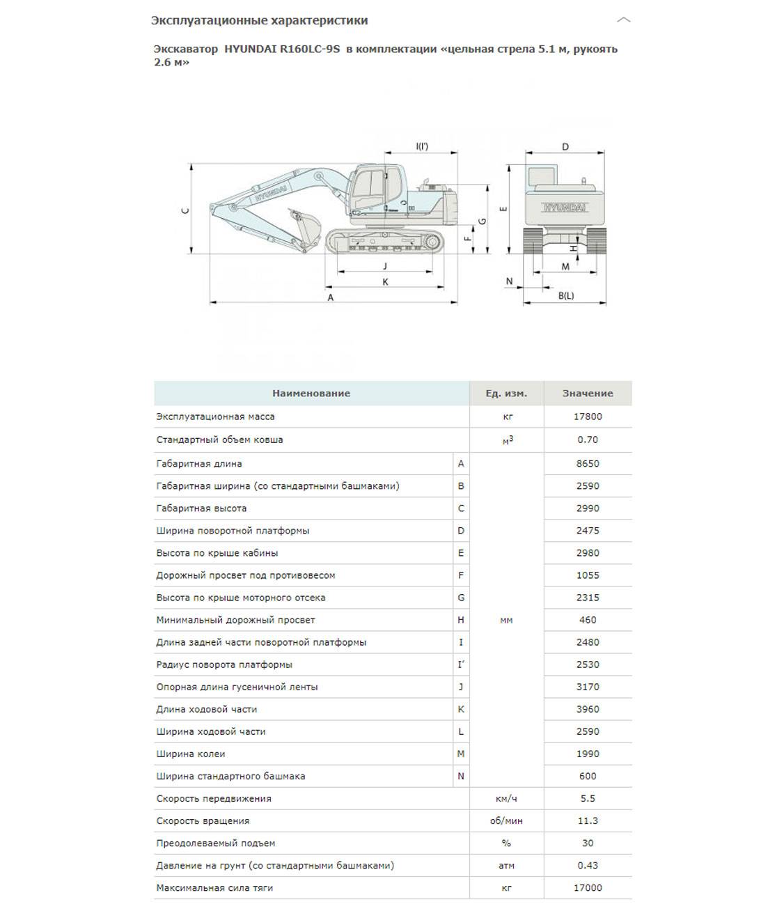Экскаватор хендай 220 технические характеристики – характеристики hyundai r 220lc-9s. обзор гусеничного экскаватора hyundai r 220lc-9s