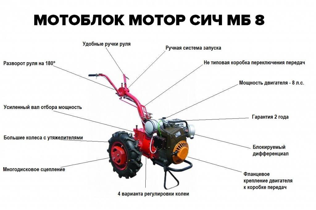 Мотоблоки [применение, технические характеристики, производители]