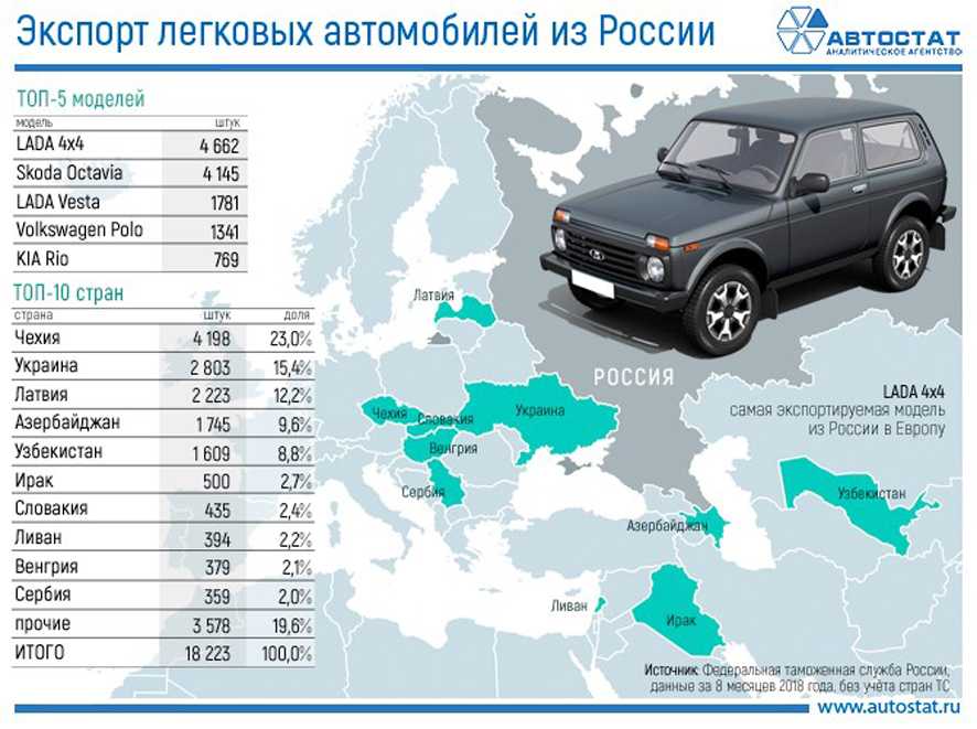 Rubiavto.ru