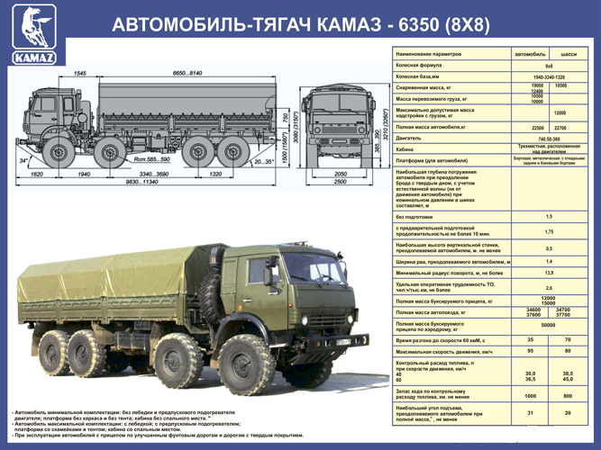 Грузовой автомобиль военного назначения КамАЗ-5350 Мустанг